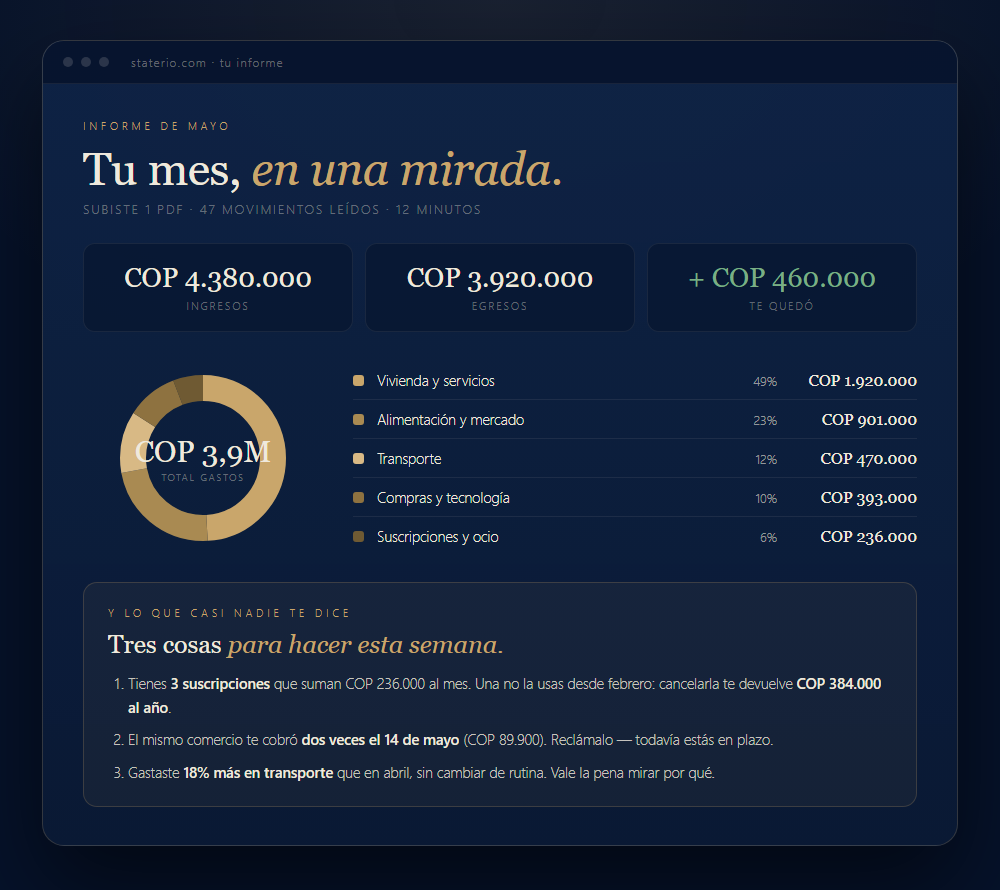Ejemplo del informe de Staterio: ingresos, egresos, gráfico de categorías y tres acciones concretas